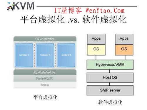 什么是VPS母鸡?切割vps母鸡虚拟化技术xen、vmware、kvm、hyper-v哪个好?