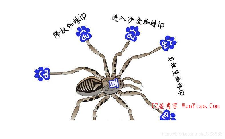 百度蜘蛛（BaiduSpider）IP段详细情况介绍