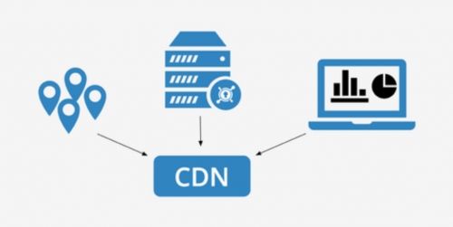 使用CDN加速，让网站访问速度瞬间提升30倍（使用cdn加速,让网站访问速度瞬间提升30倍）